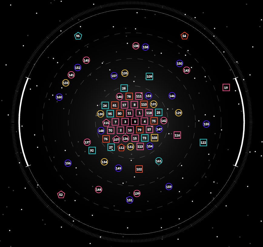 inhubble radar